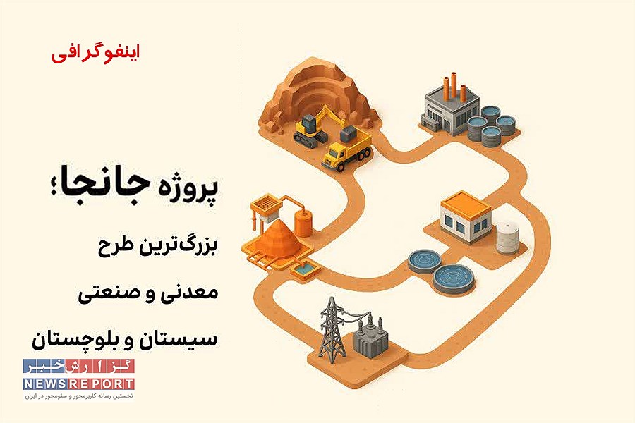 از معدن تا اشتغال؛ نمودار رشد پروژه عظیم مس جانجا + اینفوگرافیک