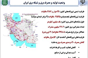 آخرین وضعیت تولید،مصرف و شبکه برق ایران